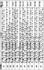 Figure imgf000234_0001