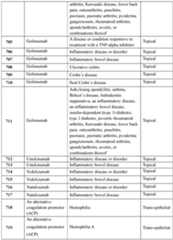 Figure imgf000336_0001