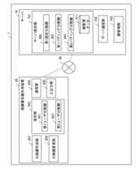 Figure 0007084525000001