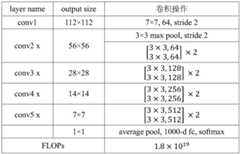 Figure BDA0003924385900000111