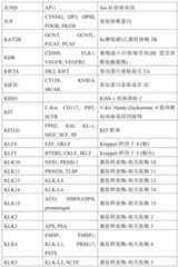 Figure BDA0001878096640000651