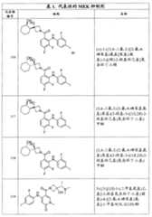 Figure G2007800513551D01611