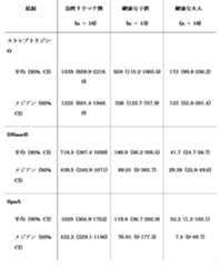 Figure 0007358241000003