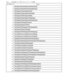 Figure JPOXMLDOC01-appb-T000014
