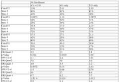 Figure imgf000137_0001