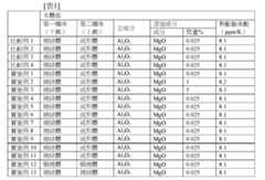 Figure 110131236-A0305-02-0012-1