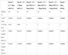 Figure BDA0003625098970000581