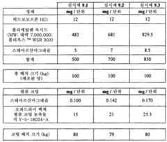 Figure 112011082183604-pat00031