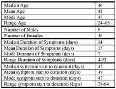 Figure imgf000269_0001