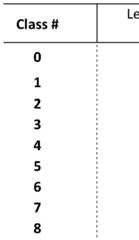 Figure imgf000031_0002