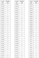 Figure BDA0001412716210004381