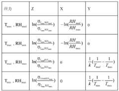 Figure BDA0000070624240000041