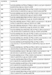 Figure BDA0001979965430000541