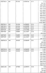 Figure imgf000139_0001