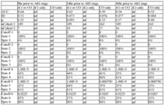 Figure imgf000153_0003