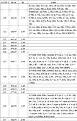 Figure BDA0000106649180000761