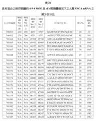 Figure 107139428-A0305-02-0129-98