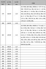 Figure BDA0000375660740002891