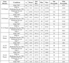Figure imgf000195_0002