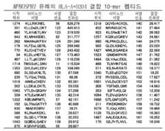 Figure 112014039133918-pat00005