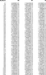 Figure DE102015221985A1_0091