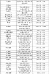 Figure BDA0002015915510000611