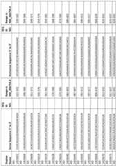 Figure imgf000167_0001