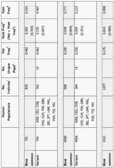 Figure imgf000358_0001