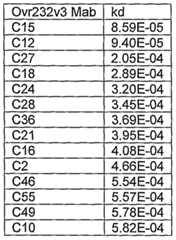 Figure imgf000132_0001