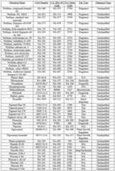 Figure imgf000181_0001