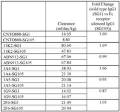 Figure imgf000231_0001