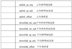 Figure BDA0000042553560000081