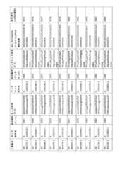 Figure 2023521094000112