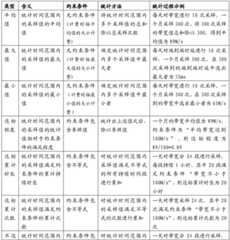 Figure BDA0001943338770000091