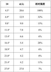 Figure BDA0001809180180000091