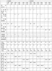 Figure BDA0001834359150000491