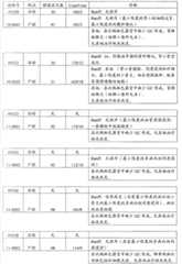 Figure BDA00003192402200791