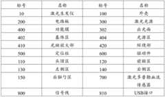 Figure BDA0002471962950000051