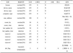 Figure BDA0003686788000000161