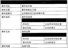 Figure BPA00001195290400164