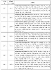 Figure 0007665518000675