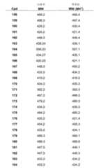 Figure 112006073830056-pct00070