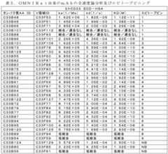 Figure 0007530298000007