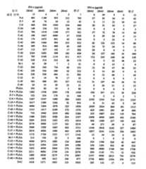 Figure 112004000355191-pct00105