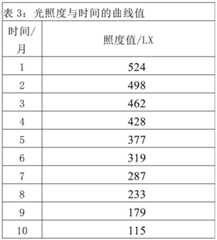 Figure BDA0003355329360000101