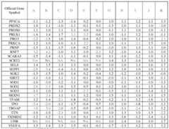 Figure imgf000203_0001