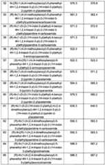 Figure imgf000163_0001