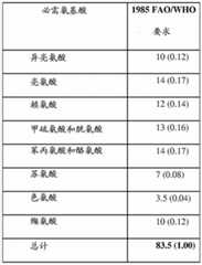 Figure BDA0000400581550000201