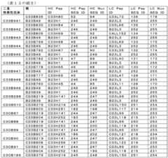 Figure 0007530298000015