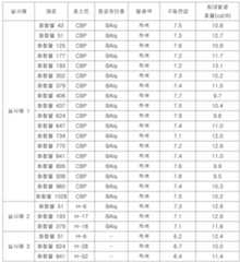 Figure 112008007380088-pat00209